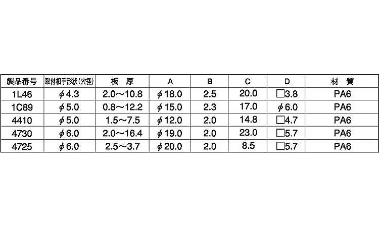 ブラッシュクリップ（ニフコ規格