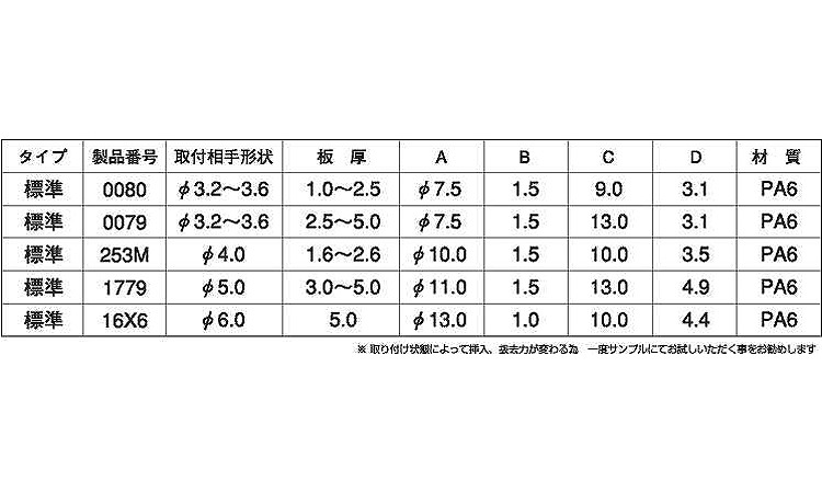 カヌークリップ（ニフコ）規格