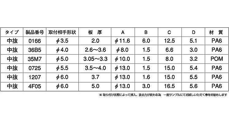 カヌークリップ（中抜き（ニフコ）規格