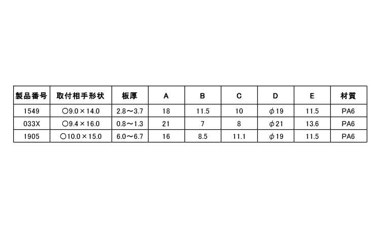ターンファスナー（ニフコ）規格