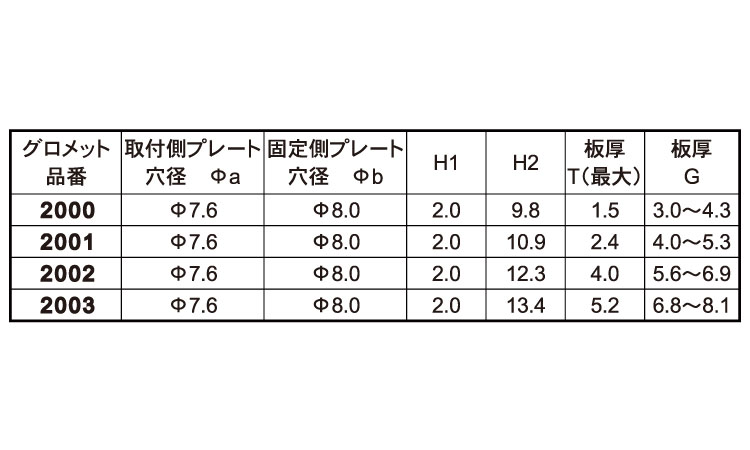 ニフラッチ　グロメット（ニフコ）規格