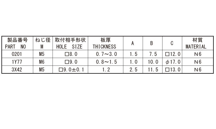 スクリューグロメット（ニフコ）規格