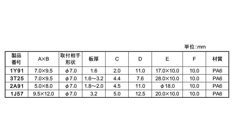 ケーブルクリップ（ニフコ）規格