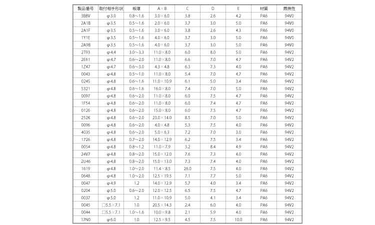 ワイヤークリップ（ニフコ）規格