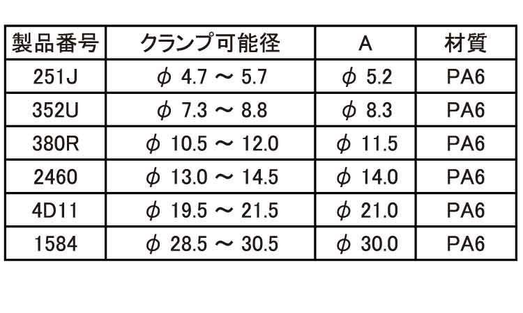 パースロック（ニフコ）規格