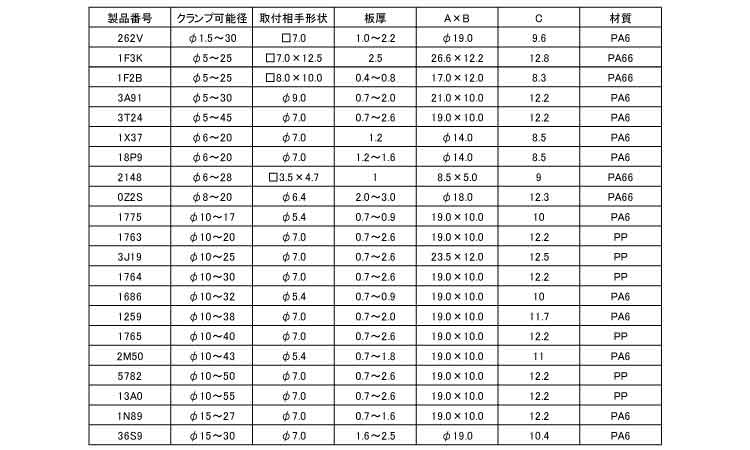 ケーブルストラップ（ニフコ）規格