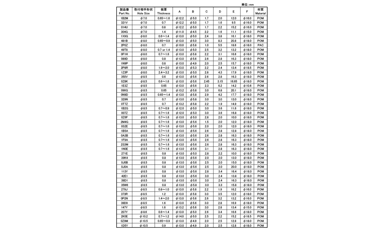 トリムクリップ（ニフコ）規格