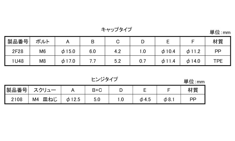 ボルトキャップ（ニフコ）規格