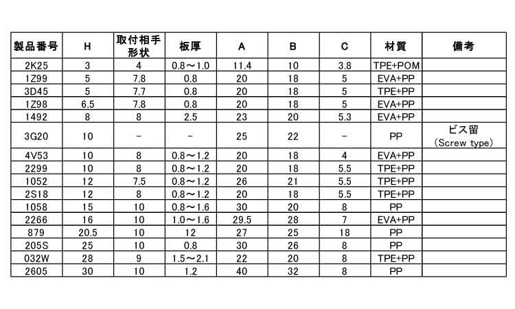 プラスティフット（ニフコ）規格