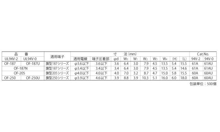 ワンタッチスリーブ　ＯＦ－Ｕ規格