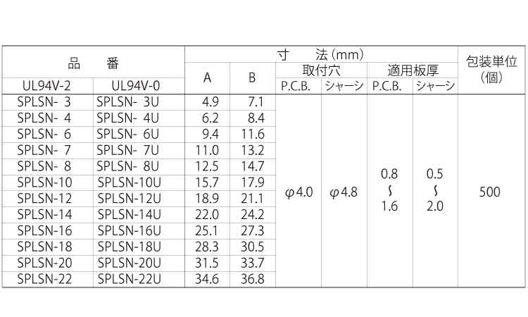 ＣＢスペーサー　ＳＰＬＳＮ－Ｕ規格