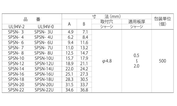 ＣＢスペーサー　ＳＰＳＮ規格