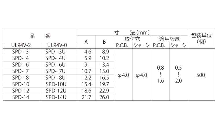 ＣＢスペーサー　ＳＰＤ－Ｕ規格