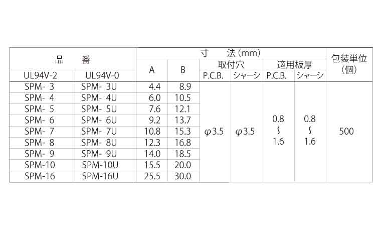 ＣＢスペーサー　ＳＰＭ－Ｕ規格