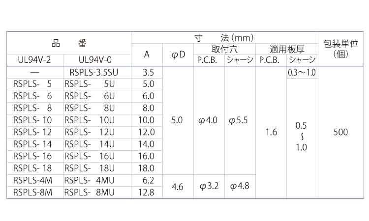 ＣＢスペーサー　ＲＳＰＬＳ－Ｕ規格