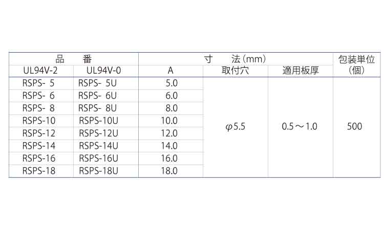 ＣＢスペーサー　ＲＳＰＳ－Ｕ規格