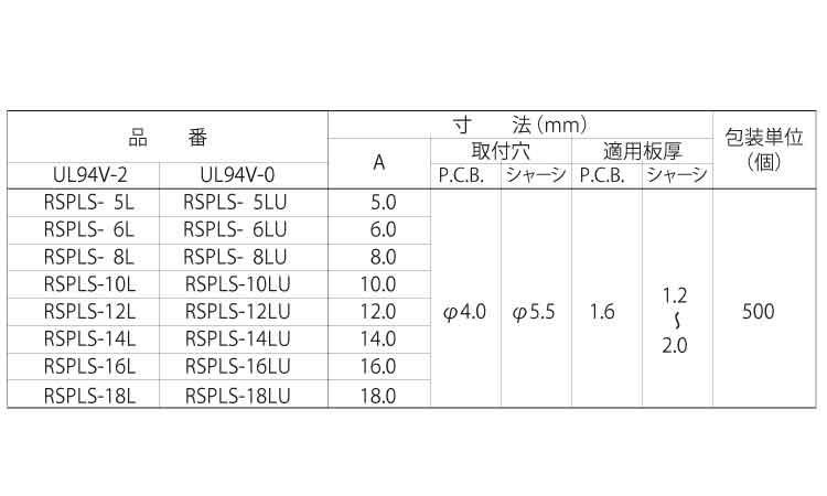 ＣＢスペーサー　ＲＳＰＬＳ－Ｌ規格
