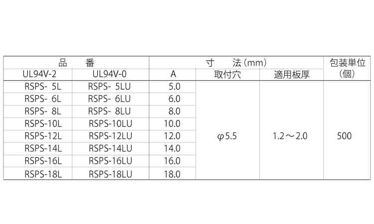 ＣＢスペーサー　ＲＳＰＳ－ＬＵ規格