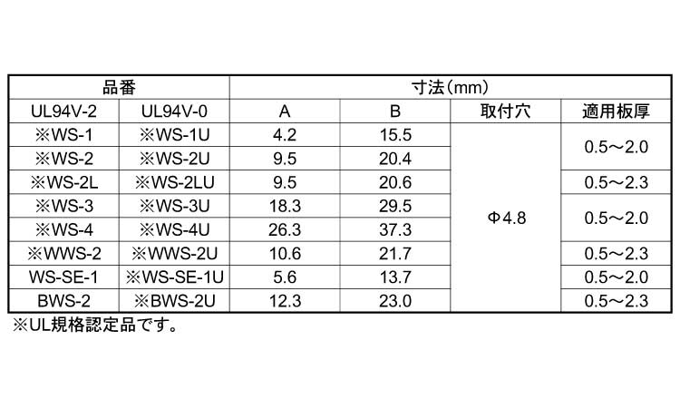 ワイヤーサドル（ＷＳ－ＳＥ規格