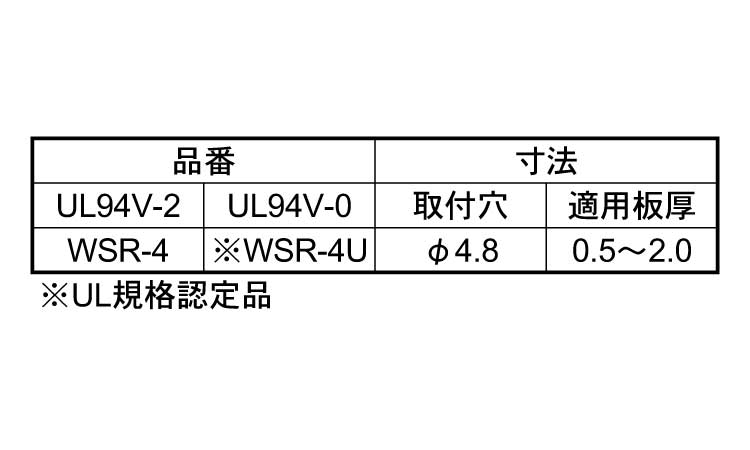 ワイヤーサドル（ＷＳＲ－４規格