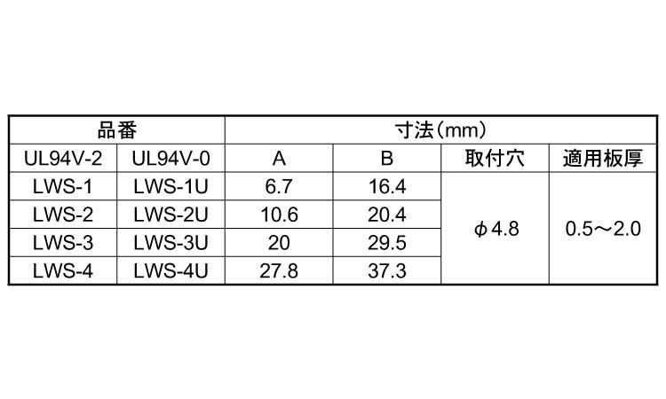 ワイヤーサドル（ＬＷＳ－Ｕ規格