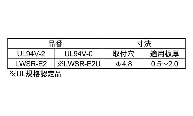 ワイヤーサドル（ＬＷＳＲ－Ｅ２規格