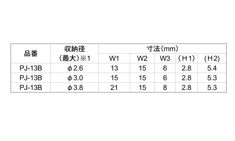 パチップル（ＰＪ－Ｂ規格