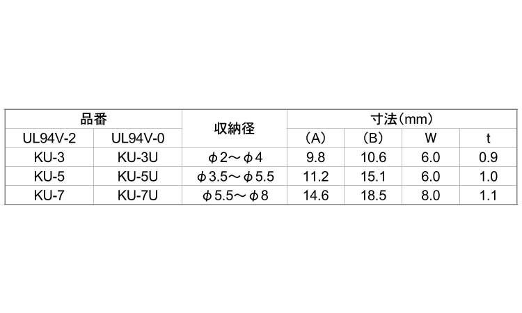 クリップル（ＫＵ規格