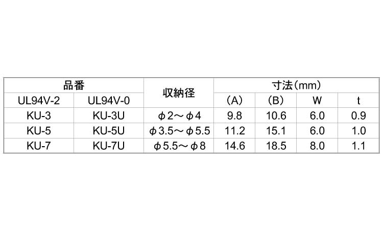 クリップル（ＫＵ－Ｕ規格