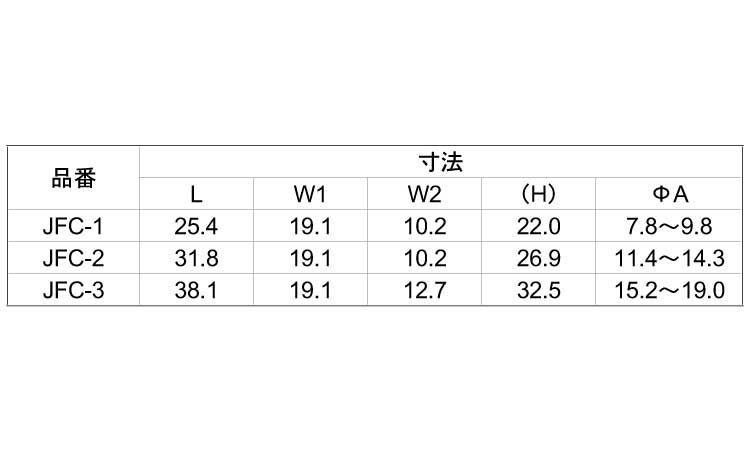 ジャストフィットクランプ規格