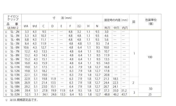 ナイロンクリップ規格