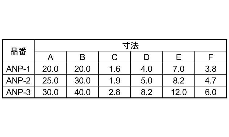 ＡＮＰベース（ＡＮＰ規格
