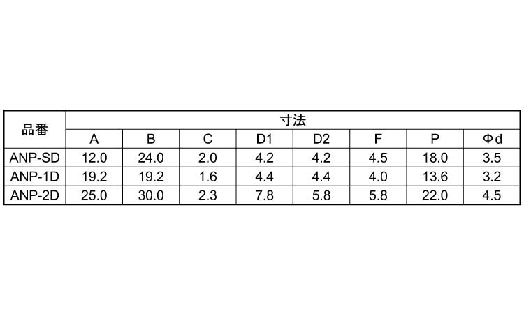 ＡＮＰベース（ＡＮＰ－Ｄ規格