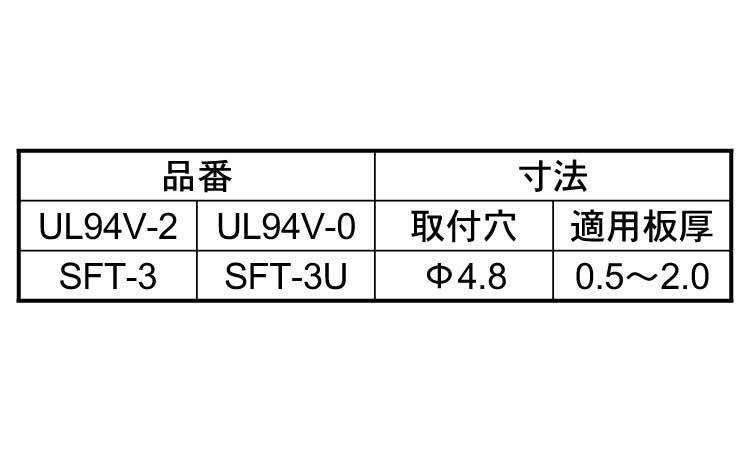 ケーブルタイホルダＳＦＴ－Ｕ規格