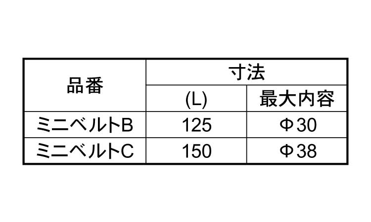 ミニベルト　Ｃ規格