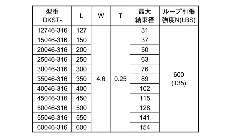 ステンレスバンド（ＤＫＳＴ規格