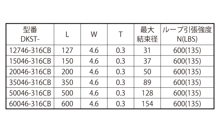 ステンレスバンド樹脂付３１６ＣＢ規格