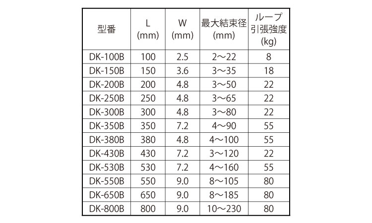 結束バンド（黒色（ＤＫ－Ｂ規格
