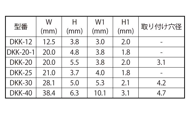 粘着式固定具（ＤＫＫ規格