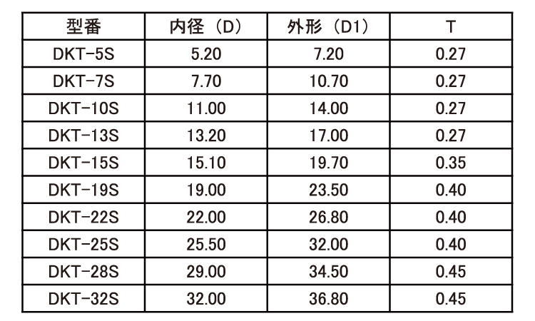 コルゲートチューブ箱入（ＤＫＴＳ規格