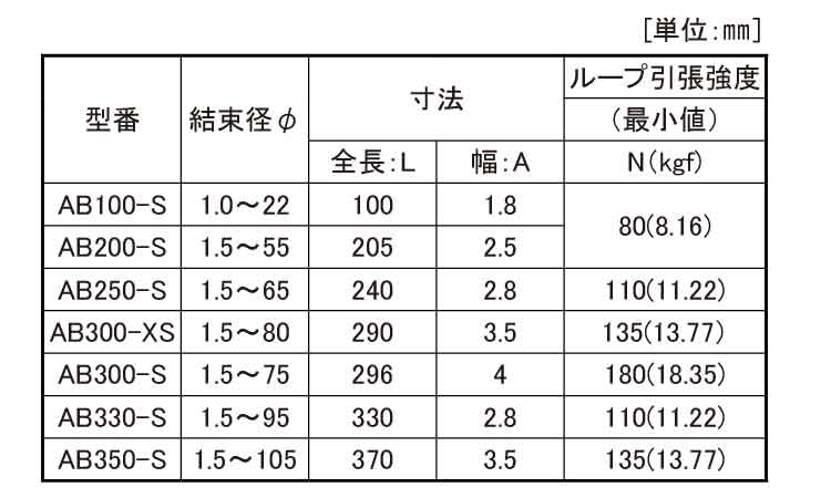 ＡＢタイ（細幅長尺タイプ規格