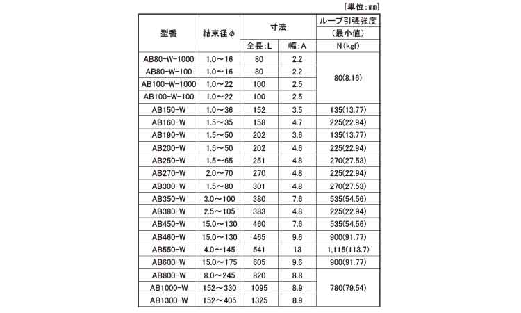 ＡＢタイ（黒色規格