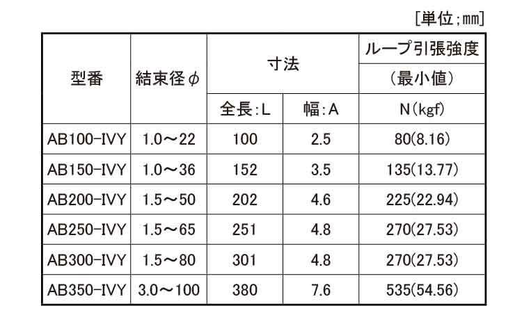 耐候性カラータイ規格