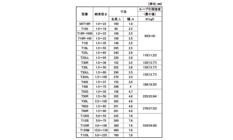 ＭＳタイ（標準グレード規格