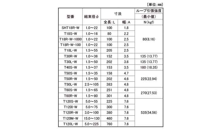 ＭＳタイ（黒色（耐候グレード規格
