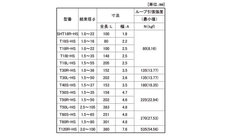 ＭＳタイ（耐熱グレード規格