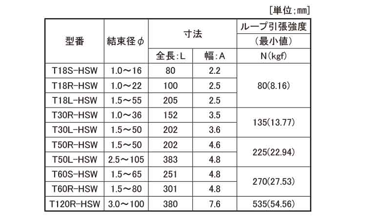 ＭＳタイ（耐熱・耐候グレード規格