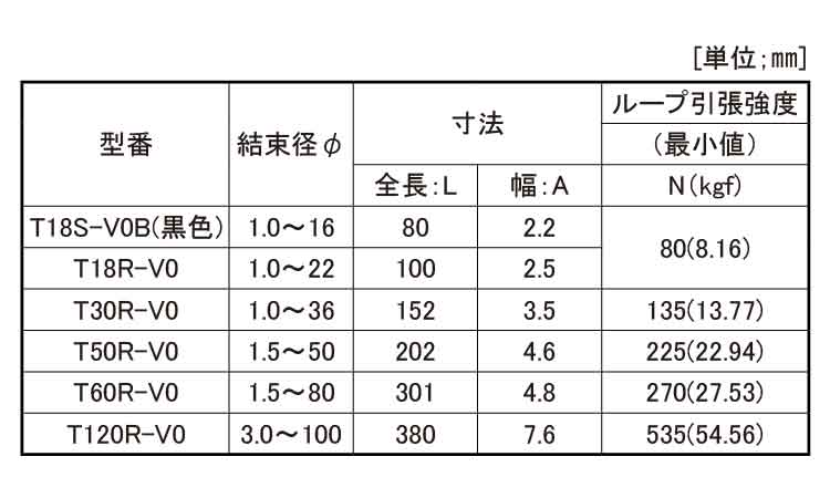 ＭＳタイ（難燃グレード規格