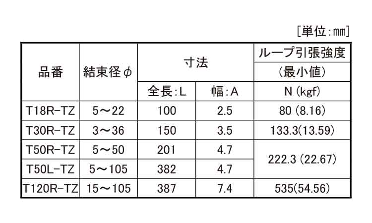 ＭＳタイ（ふっ素樹脂規格