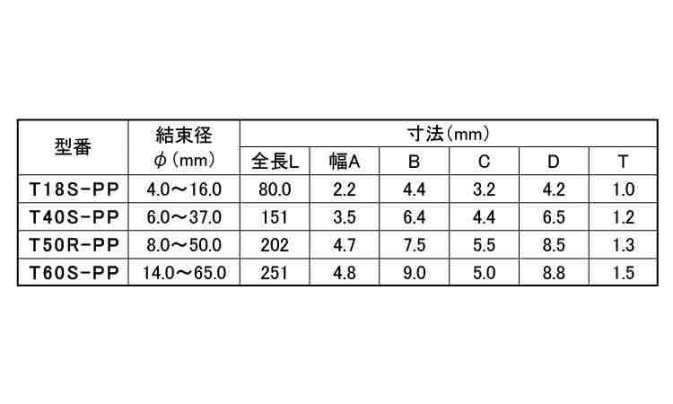 ＭＳタイ（耐薬品（ＰＰ規格